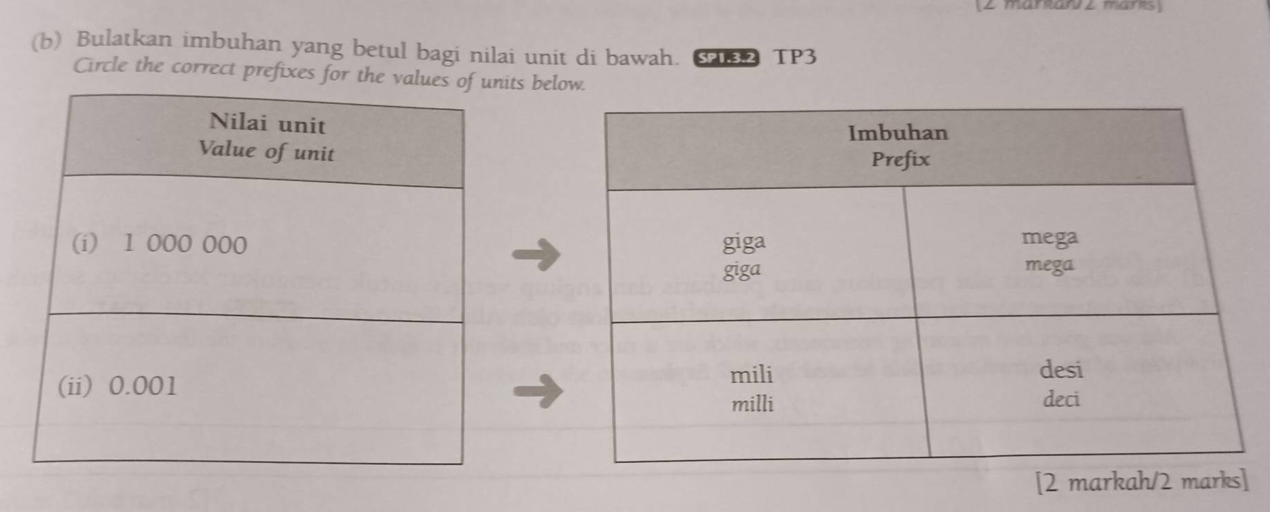 marranz märès) 
(b) Bulatkan imbuhan yang betul bagi nilai unit di bawah. SP1.3.2 TP3 
Circle the correct prefixes for thes below. 
[2 markah/2 marks]