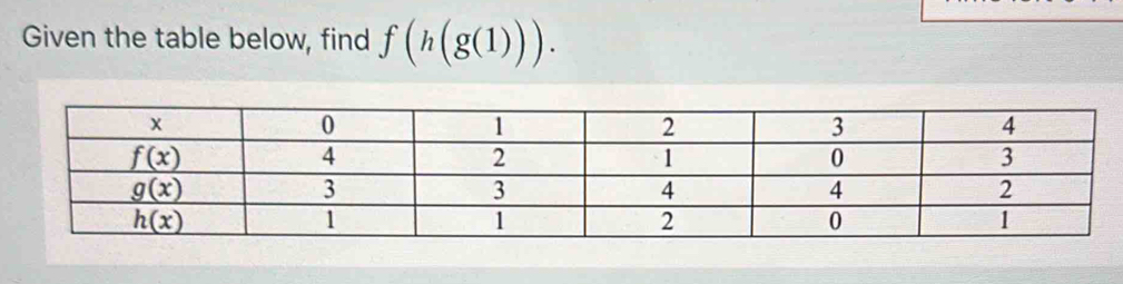 Given the table below, find f(h(g(1))).