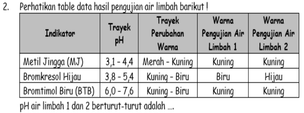 Perhatikan table data hasil pengujian air limbah barikut ! 
pH air limbah 1 dan 2 berturut-turut adalah ....