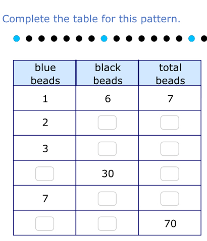 Complete the table for this pattern.