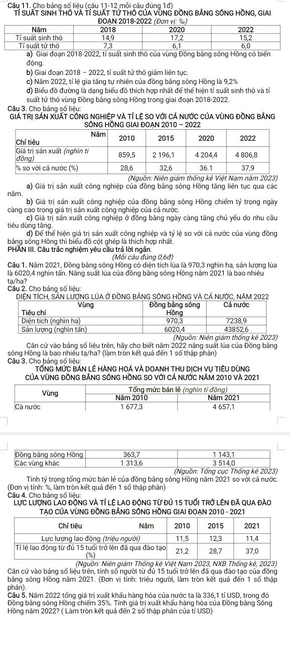 Cho bảng số liệu (câu 11-12 mỗi câu đúng 1đ)
TÍ SUẤT SINH THÔ VÀ TÍ SUẤT Tử tHÔ CủA VỦNG ĐỒNG BẢNG SÔNG HồNG, GIAI
a) Giai đoạn 2018-2022, tỉ suất sinh thô của vùng Đồng bằng sông Hồng có biển
động.
b) Giai đoạn 2018 - 2022, tí suất tử thô giảm liên tục.
c) Năm 2022, tỉ lệ gia tăng tự nhiên của đồng bằng sông Hồng là 9,2%
d) Biểu đồ đường là dạng biểu đồ thích hợp nhất để thể hiện tỉ suất sinh thô và tí
suất tử thô vùng Đồng bằng sông Hồng trong giai đoạn 2018-2022.
Câu 3. Cho bảng số liệu:
GiÁ TRị SÁN XUẤT CÔNG NGHIỆP VÀ TÍ LỆ SO Với CÁ NƯỚC CủA VùNG ĐỒNG BẢNG
SÔNG HỒNG GIAI ĐOAN 2010 - 2022
a) Giá trị sản xuất công nghiệp của đồng bằng sông Hồng tăng liên tục qua các
năm.
b) Giá trị sản xuất công nghiệp của đồng bằng sông Hồng chiếm tỷ trọng ngày
càng cao trong giá trị sản xuất công nghiệp của cả nước.
c) Giá trị sản xuất công nghiệp ở đồng bằng ngày càng tăng chủ yếu do nhu cầu
tiêu dùng tăng
d) Để thể hiện giá trị sản xuất công nghiệp và tỷ lệ so với cả nước của vùng đồng
bằng sống Hồng thì biểu đồ cột ghép là thích hợp nhất.
PHAN III. Câu trắc nghiệm yêu cầu trả lời ngắn.
(Mỗi câu đúng 0,6đ)
Câu 1. Năm 2021, Đồng bằng sông Hồng có diện tích lúa là 970,3 nghìn ha, sản lượng lúa
là 6020,4 nghìn tấn. Năng suất lúa của đồng bằng sông Hồng năm 2021 là bao nhiêu
tạ/ha?
Câu 2. Cho bảng số liệu:
DIỆN TÍCH, SẢN LƯƠNG LÚA Ở ĐỒNG BẢNG SÔNG HỒNG VÀ CÁ NƯỚC, NăM 2022
Nguồn: Niên giám thống kê 2023)
Căn cứ vào bảng số liệu trên, hãy cho biết năm 2022 năng suất lúa của Đồng bằng
sông Hồng là bao nhiều tạ/ha? (làm trờn kết quả đến 1 số thập phân)
Câu 3. Cho bảng số liệu:
TỐNG MỨC BÁN LÉ HÀNG HOÁ VÀ DOANH THU DỊCH Vụ TIÊU DùNG
CủA VùNG ĐỒNG BẢNG SÔNG HỒNG SO VớI CÁ NƯỚC NĂM 2010 VÀ 2021
Tính tỷ trọng tổng mức bán lẻ của đồng bằng sông Hồng năm 2021 so với cả nước.
(Đơn vị tính: %, làm tròn kết quả đến 1 số thập phân)
Câu 4. Cho bảng số liệu:
Lực lượnG LaO độnG và tỉ lệ lao động từ đủ 15 tuổi trở lên đã qua đào
TẠO CỦA VỦNG ĐỒNG BÃNG SÔNG HỒNG GIAI ĐOẠN 2010 - 2021
(Nguồn: Niên giám Thống kê Việt Nam 2023, NXB Thống kê, 2023)
Căn cứ vào bảng số liệu trên, tính số người từ đủ 15 tuổi trở lên đã qua đào tạo của đồng
bằng sông Hồng năm 2021. (Đơn vị tính: triệu người, làm tròn kết quả đến 1 số thập
phân)
Câu 5. Năm 2022 tổng giá trị xuất khẩu hàng hóa của nước ta là 336,1 tỉ USD, trong đó
Đồng bằng sông Hồng chiếm 35%. Tính giá trị xuất khẩu hàng hóa của Đồng bằng Sông
Hồng năm 2022? ( Làm tròn kết quả đến 2 số thập phân của tỉ USD)