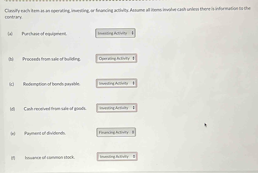 Classify each item as an operating, investing, or fnancing activity. Assume all items involve cash unless there is information to the 
contrary. 
(a) Purchase of equipment. Investing Activity 
(b) Proceeds from sale of building. Operating Activity ; 
(c) Redemption of bonds payable. Investing Activity 
(d) Cash received from sale of goods. Investing Activity ; 
(e) Payment of dividends. Financing Activity ‡ 
(f) Issuance of common stock. Investing Activity ;