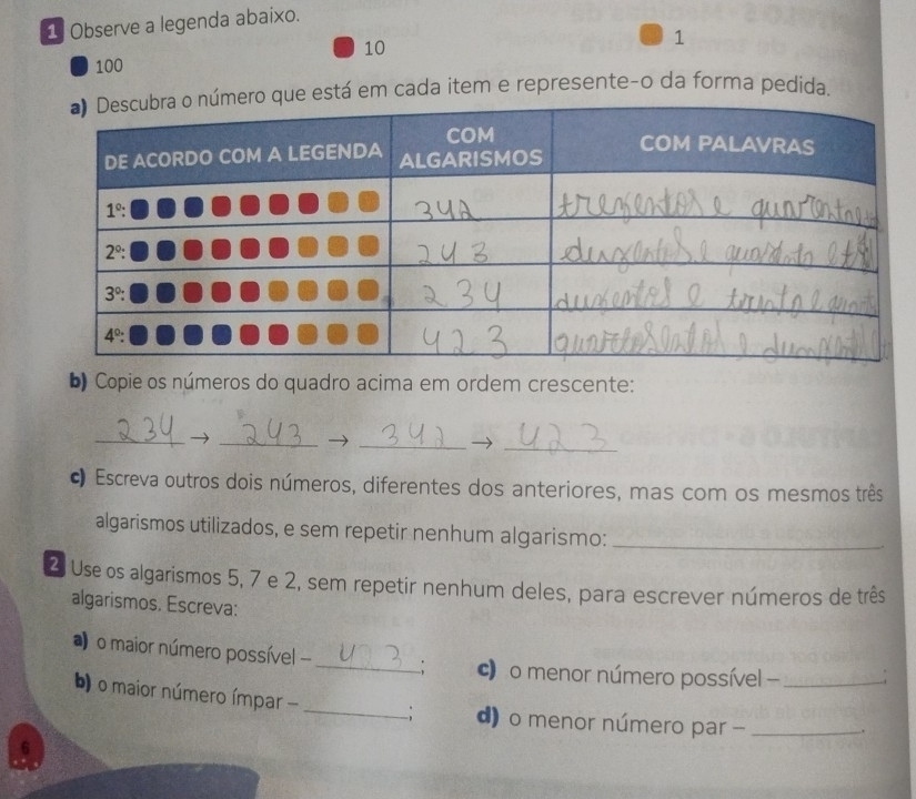 Observe a legenda abaixo.
10
1
100
está em cada item e represente-o da forma pedida.
b) Copie os números do quadro acima em ordem crescente:
_
_
_
_
Escreva outros dois números, diferentes dos anteriores, mas com os mesmos três
algarismos utilizados, e sem repetir nenhum algarismo:_
2. Use os algarismos 5, 7 e 2, sem repetir nenhum deles, para escrever números de três
algarismos. Escreva:
o maior número possível -_ ) o menor número possível -_
o maior número ímpar - __; d) o menor número par -_
.
6