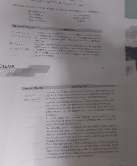 Relaciona la central de generación de energía eléctrica con su descración.
Hidroelectrica Fotovoltaica Termosléctrica
Ciclo combinado Ceotérmica Nuclecollctrica
Eclica
DIEMS
Central / Planta Descripción
Aprovecha el calor interno de la tiema, la cuaí callenta el
nocleo~ agua subterránea al punto de vaporización, la energía de
clC l c este vapor hace mover la turbina y generar energía
Aprovecha la fuerza del agua en moemienta, la cual pasá
por una turbina y un generador para produor energía
Aprovecha la fuerza del viento haciendo girar las aspas
electrica. para mover un aerogenerador que produos energía
En este caso, los paneles solares (onentados al sur
transforman la radiación solar en energía electrica por un
efecto llamado fotoeléctrico
Se inscribe en la categoría de termpelectricas, con la
diferencia de que su proceso combina dos cídos que
operan de manera consecutiva; uno cuyo fuído de trabejo
es un gas que entra en combustión, y otro cuyo fluido de
trabajo es vapor de agua a presión.
Este tipo de central utiliza combustible fásil, el qual se
pulveriza y luego se quema en grandes calderas, cuvo
calor sirve para calentar agua. Por su parta, el agua a altas
temperaturas líbera vapor que hace gírar las turbinas y la
energía se almacena en generadores.