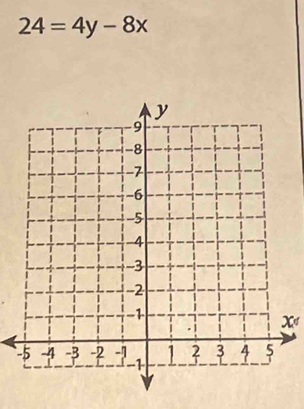 24=4y-8x
X