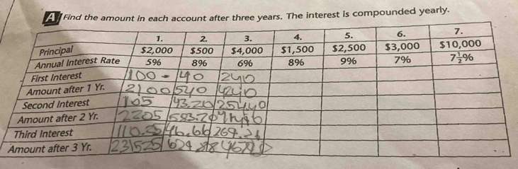 Find the amount in each account after three years. The interest is compounded yearly.