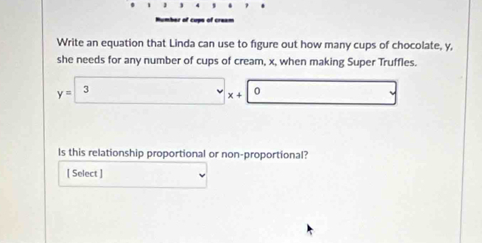 1 4 , . 2 
Mumber of cups of cream 
Write an equation that Linda can use to figure out how many cups of chocolate, y, 
she needs for any number of cups of cream, x, when making Super Truffles.
y= 3x+ 0x+ 0
Is this relationship proportional or non-proportional? 
[ Select ]