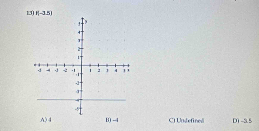 A) 4 B) -4 C) Undefined D) -3.5