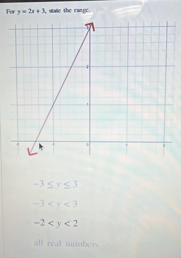 For y=2x+3 state the range.
-3≤ y≤ 3
-3
-2
all real numbers