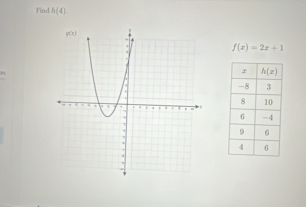 Find h(4).
f(x)=2x+1
3%