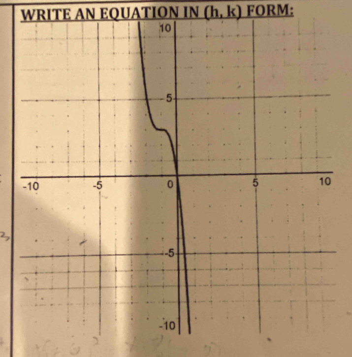 WRITE AN EQUATION IN (h,k) FORM: