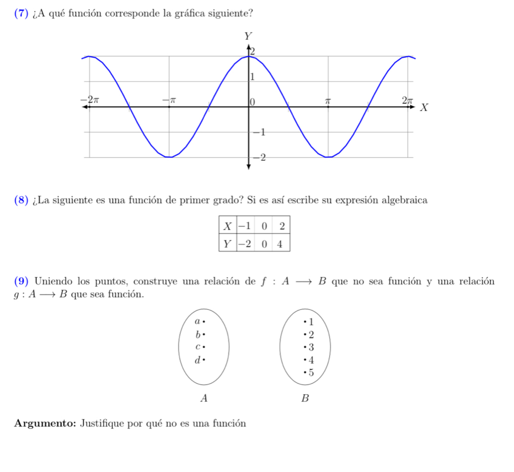 (7) ¿A qué función corresponde la gráfica siguiente? 
(8) ¿La siguiente es una función de primer grado? Si es así escribe su expresión algebraica 
(9) Uniendo los puntos, construye una relación de f:Ato B que no sea función y una relación
g:Ato B que sea función. 
A 
B 
Argumento: Justifique por qué no es una función