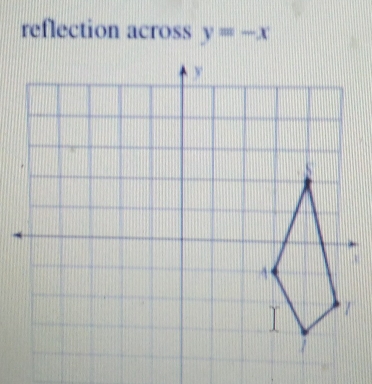 reflection across y=-x