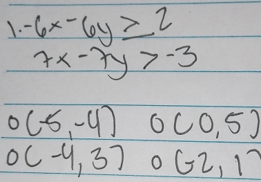 -6x-6y≥ 2
7x-7y>-3
O(-5,-4) 0(0,5)
0(-4,3)0(-2,1)