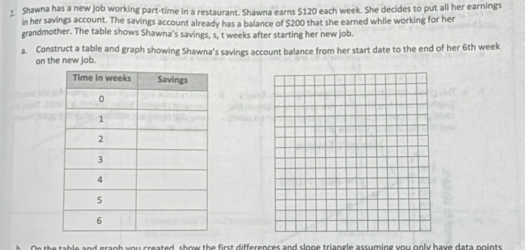 Shawna has a new job working part-time in a restaurant. Shawna earns $120 each week. She decides to put all her earnings 
in her savings account. The savings account already has a balance of $200 that she earned while working for her 
grandmother. The table shows Shawna’s savings, s, t weeks after starting her new job. 
a. Construct a table and graph showing Shawna’s savings account balance from her start date to the end of her 6th week
on the new job. 
O the table and graph you created, show the first differences and slope triangle assuming you only have data points