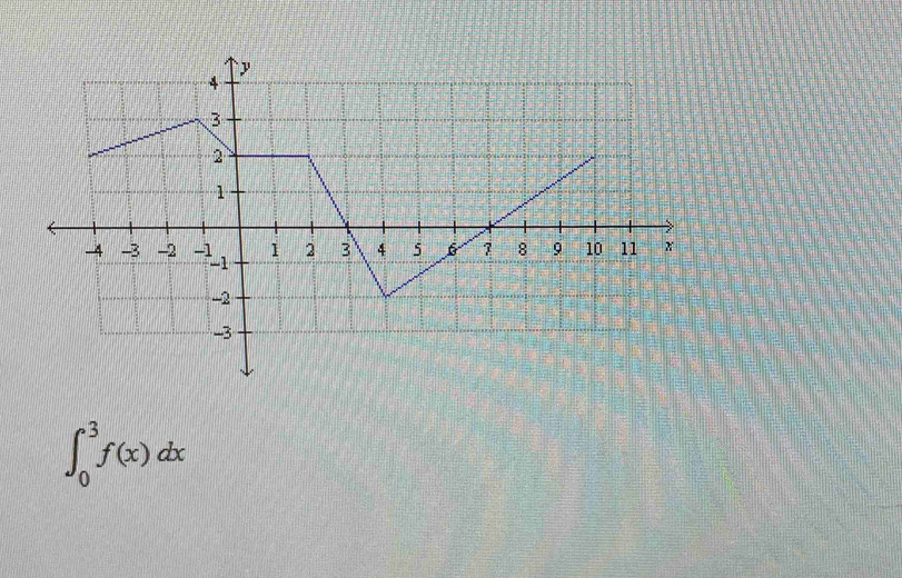 ∈t _0^3f(x)dx