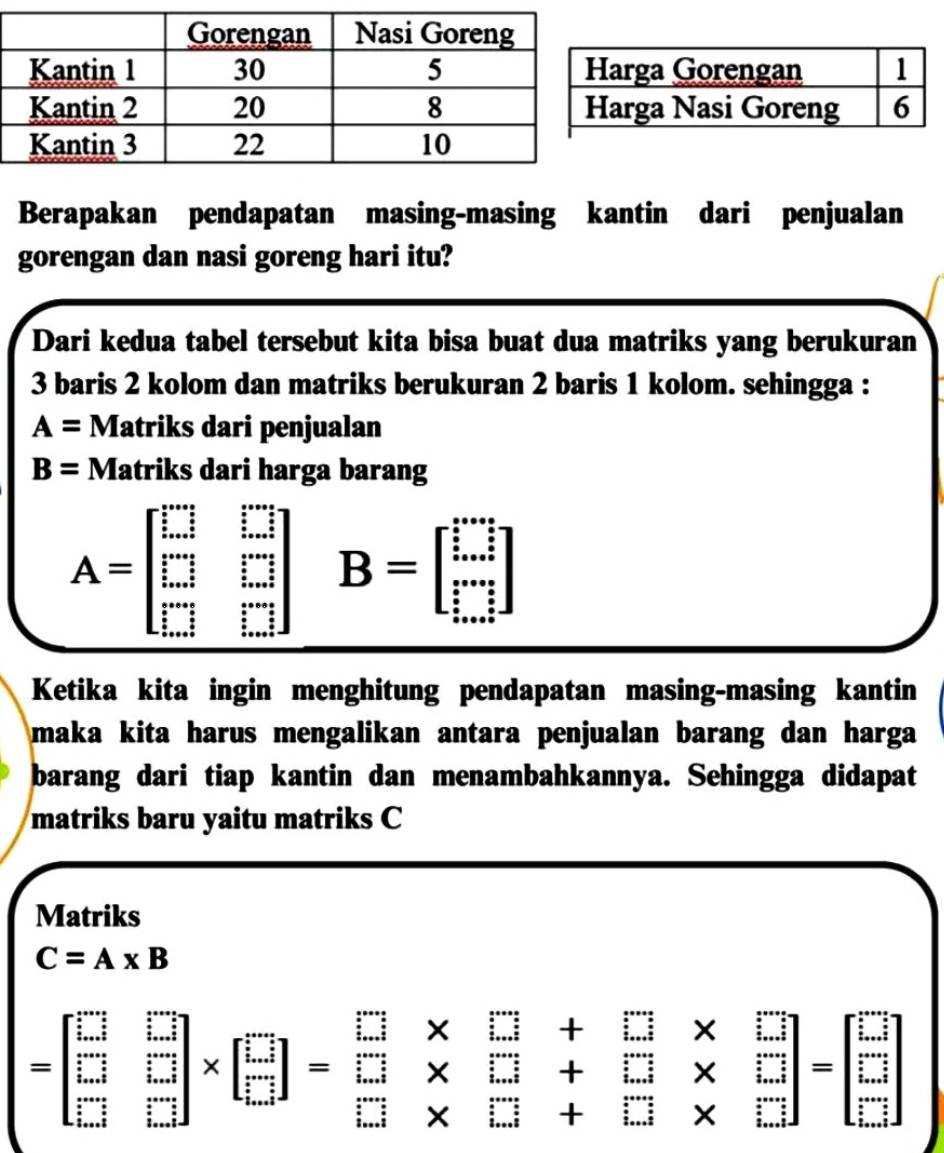 Berapakan pendapatan masing-masing kantin dari penjualan 
gorengan dan nasi goreng hari itu? 
Dari kedua tabel tersebut kita bisa buat dua matriks yang berukuran
3 baris 2 kolom dan matriks berukuran 2 baris 1 kolom. sehingga :
A= Matriks dari penjualan
B= Matriks dari harga barang
A=beginbmatrix □ &□  □ &□  □ &□  □ &□  □ &□ endbmatrix B=beginbmatrix □  □  □  □ endbmatrix
Ketika kita ingin menghitung pendapatan masing-masing kantin 
maka kita harus mengalikan antara penjualan barang dan harga 
barang dari tiap kantin dan menambahkannya. Sehingga didapat 
matriks baru yaitu matriks C
Matriks
C=A* B
=beginbmatrix □ &□  □ &□  □ &□ endbmatrix * beginbmatrix □  □  □ endbmatrix =beginbmatrix □ &□ &□ &□ &□  □ &□ &□ &□ &□  □ &□ endarray beginarrayr * □  endarray =beginbmatrix □  □  □  □ endarray =beginbmatrix □  □  □ endbmatrix