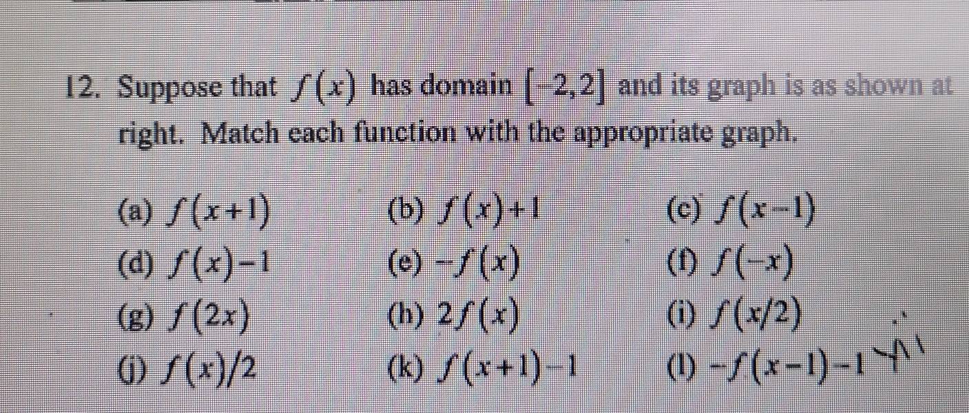 Suppose that f(x) has domain [-2,2] and its graph is as shown at 
right. Match each function with the appropriate graph. 
(a) f(x+1) (b) f(x)+1 (c) f(x-1)
(d) f(x)-1 (e) -f(x) (f) f(-x)
(g) f(2x) (h) 2f(x) (i) f(x/2)
(j) f(x)/2 (k) f(x+1)-1 (1) -f(x-1)-1