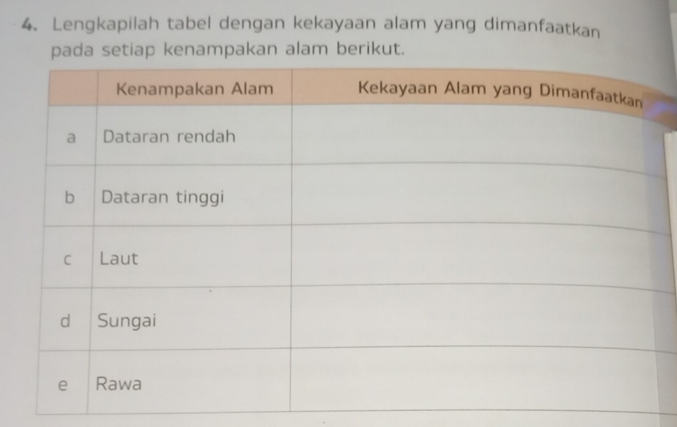 Lengkapilah tabel dengan kekayaan alam yang dimanfaatkan 
pada setiap kenampakan alam berikut.