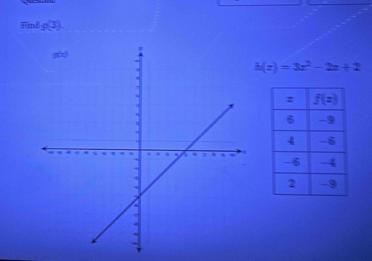 Fimig(3).
h(x)=3x^2-2x+2