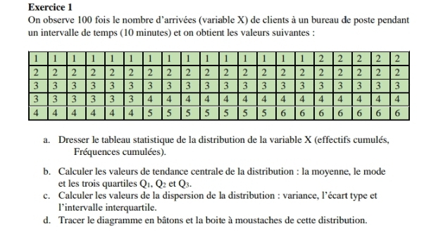 On observe 100 fois le nombre d'arrivées (variable X) de clients à un bureau de poste pendant 
un intervalle de temps (10 minutes) et on obtient les valeurs suivantes : 
a. Dresser le tableau statistique de la distribution de la variable X (effectifs cumulés, 
Fréquences cumulées). 
b. Calculer les valeurs de tendance centrale de la distribution : la moyenne, le mode 
et les trois quartiles Q_1, Q_2 et Q_3. 
c. Calculer les valeurs de la dispersion de la distribution : variance, l’écart type et 
l’intervalle interquartile. 
d. Tracer le diagramme en bâtons et la boite à moustaches de cette distribution.