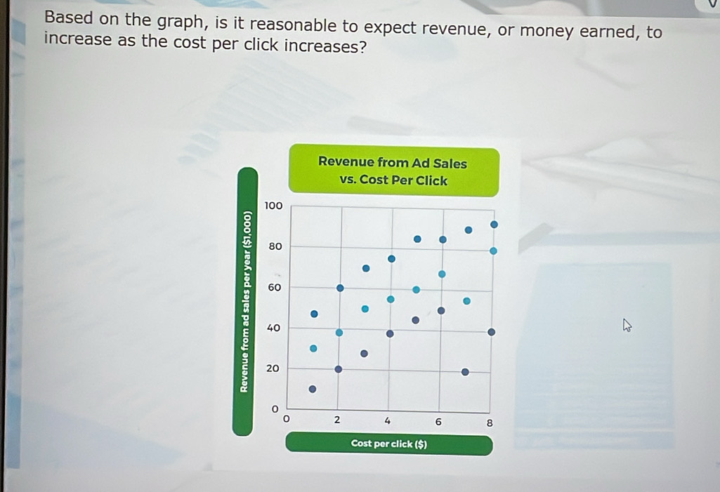 Solved: Based on the graph, is it reasonable to expect revenue, or ...