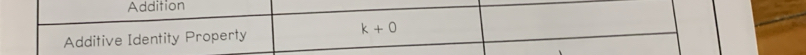 Addition 
Additive Identity Property
k+0