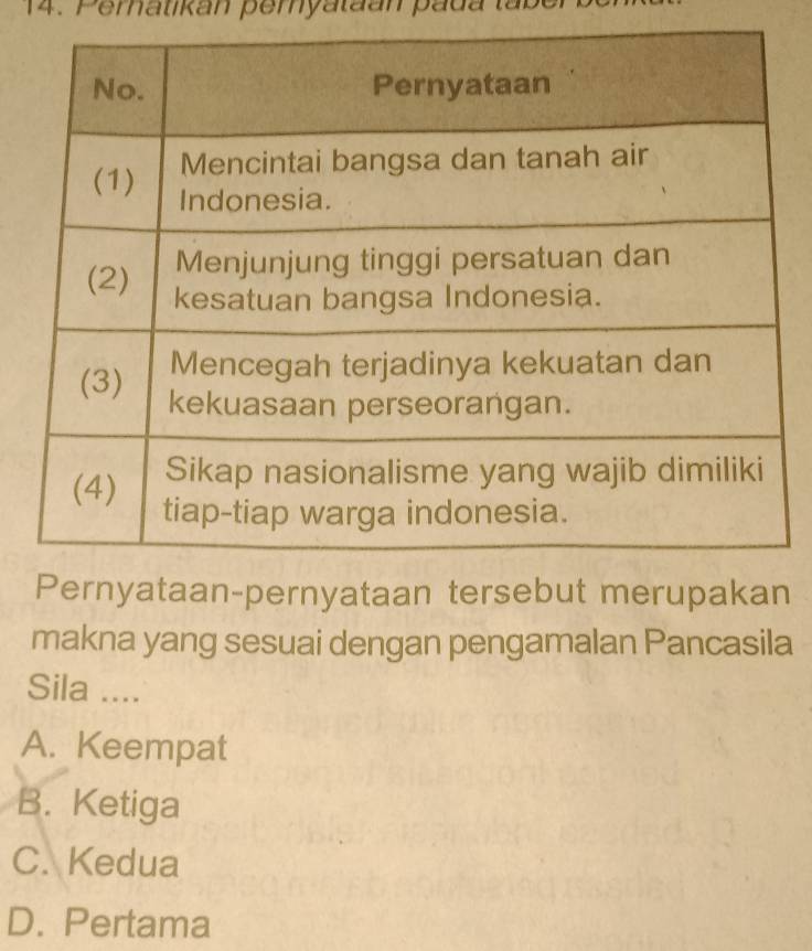 Pematikan pemyataan pada t
n
makna yang sesuai dengan pengamalan Pancasila
Sila ....
A. Keempat
B. Ketiga
C. Kedua
D. Pertama