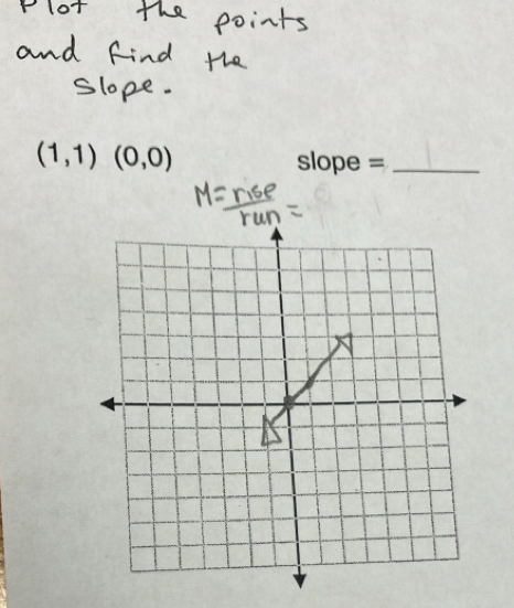 (1,1)(0,0)
slope =_