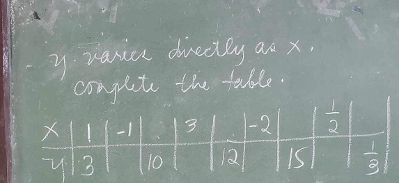 varice duectey ac x,
compete the table.