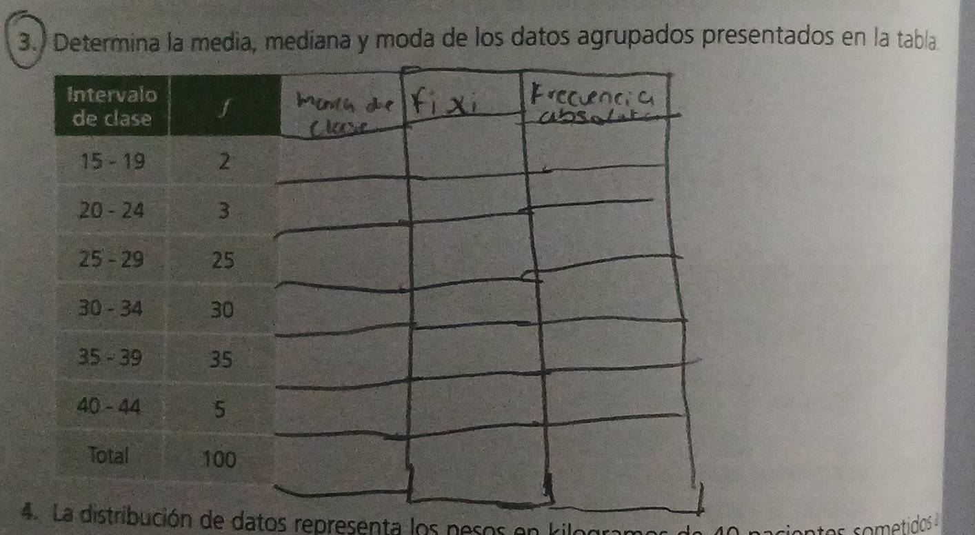 Determina la media, mediana y moda de los datos agrupados presentados en la tabla
4. La distribución de datos representa los nesos en kilogramo
ciontes sometidos