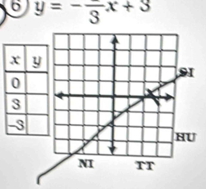 6 y=-frac 3x+3