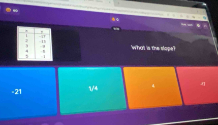 TA 
What is the slope?
-21
1/4 4 41