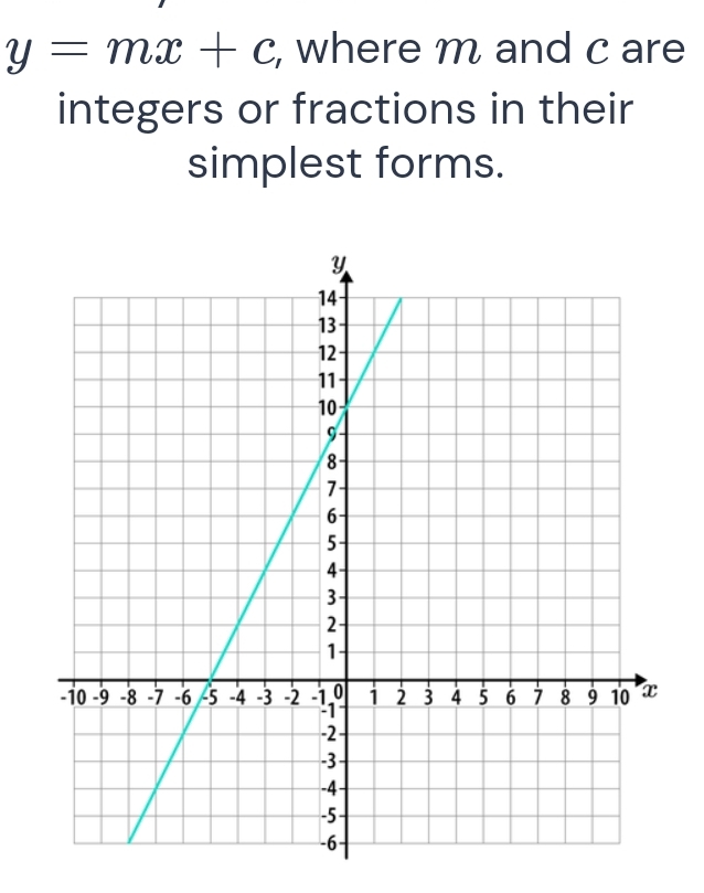 y=mx+c , where m and c are 
integers or fractions in their 
simplest forms.