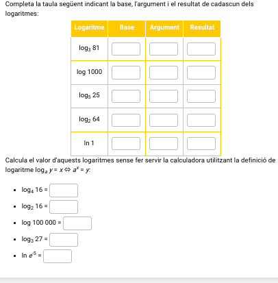 Completa la taula següent indicant la base, l'argument i el resultat de cadascun dels
logaritmes:
Calcula el valor d'at la definició de
logaritme log _ay=xLeftrightarrow a^x=y.
log _416=□
log _216=□
log 100000=□
log _327=□
ln e^(-5)=□