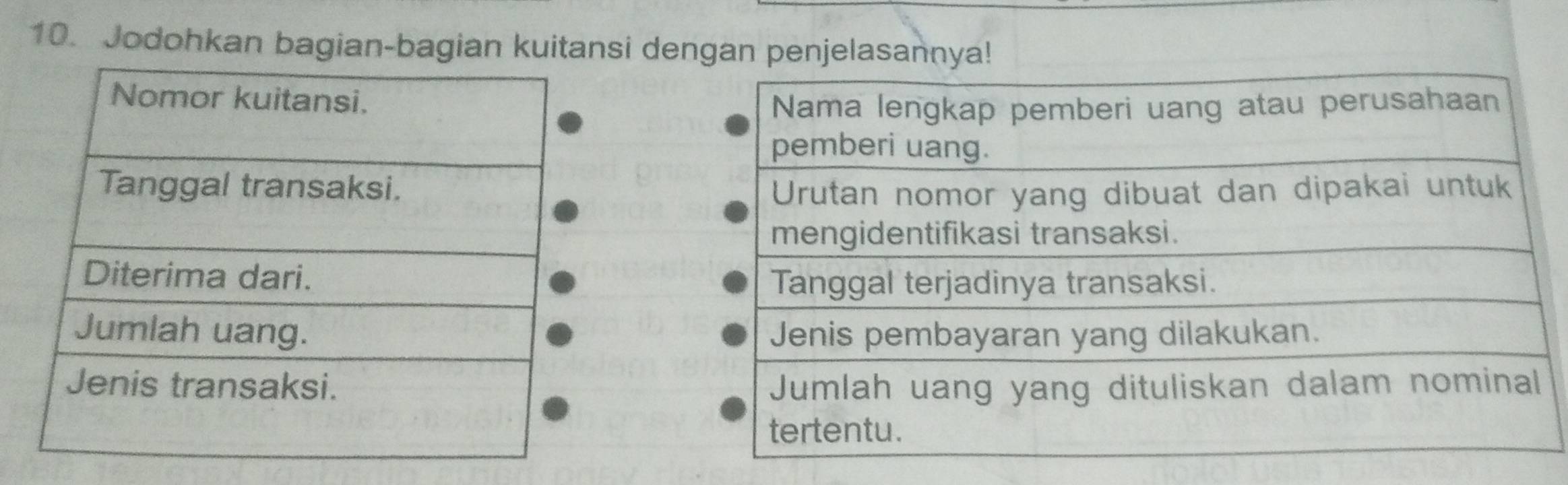 Jodohkan bagian-bagian kuitansi dengan penjelasannya!