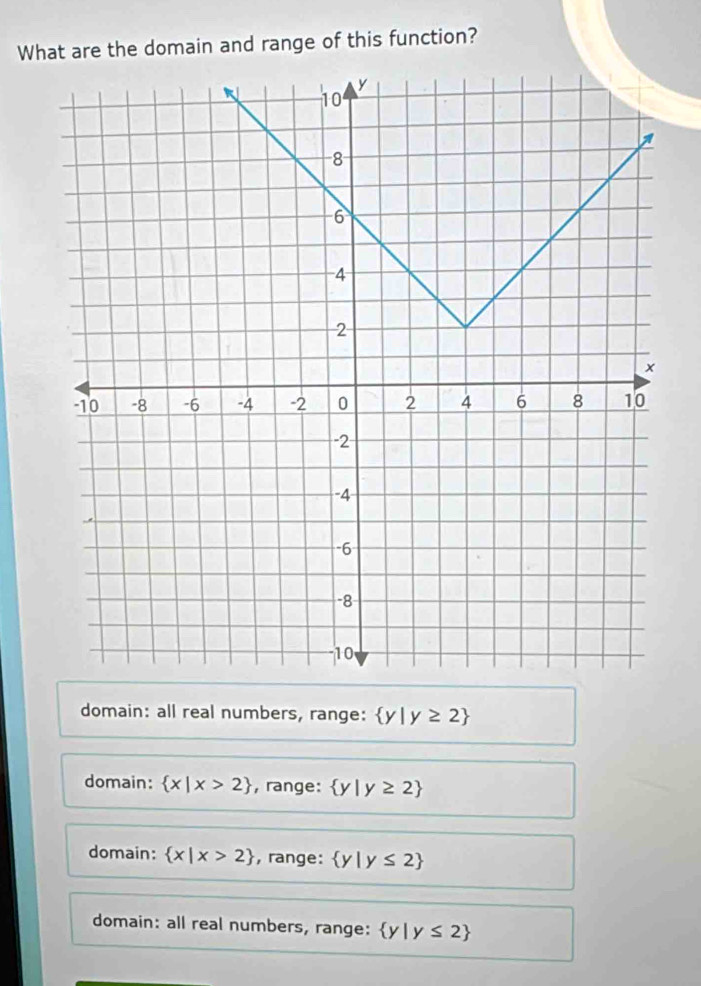 What are the domain and range of this function?
domain: all real numbers, range:  y|y≥ 2
domain:  x|x>2 , range:  y|y≥ 2
domain:  x|x>2 , range:  y|y≤ 2
domain: all real numbers, range:  y|y≤ 2