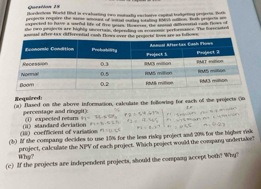 Borderless World Bhd is evaluating two mutually exclusive capital budgeting projects. Both 
projects require the same amount of initial outlay totaling RM15 million. Both projects are 
expected to have a useful life of five years. However, the annual differential cash flows of 
the two projects are highly uncertain, depending on economic performance. The forecasted 
annual after-tax differential cash flows over the projects' lives are as follows: 
Required: 
(a) Based on the above information, calculate the following for each of the projects (in 
percentage and ringgit): 
(i) expected return 
(ii) standard deviation 
(iii) coefficient of variation 
(b) If the company decides to use 15% for the less risky project and 20% for the higher risk 
project, calculate the NPV of each project. Which project would the company undertake? 
Why? 
(c) If the projects are independent projects, should the company accept both? Why?