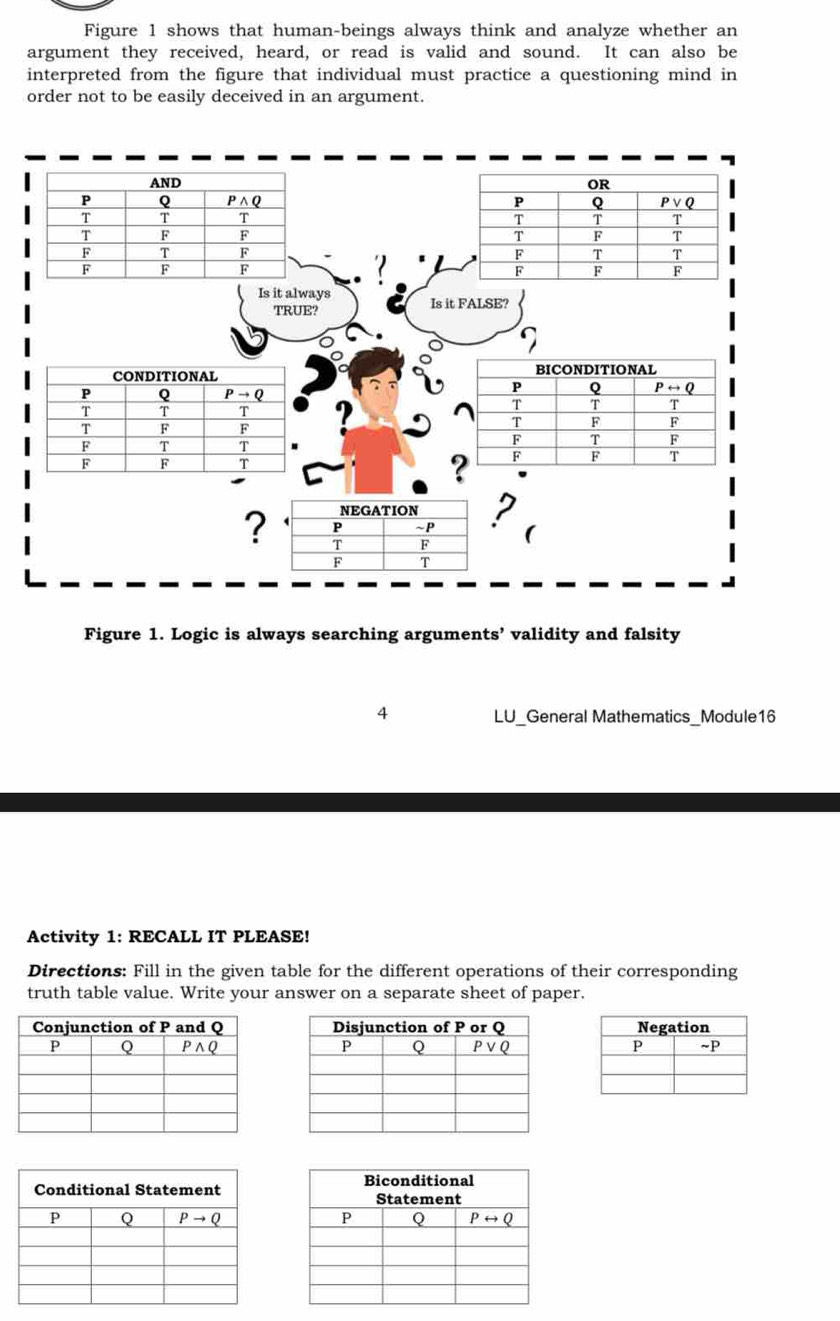 Figure 1 shows that human-beings always think and analyze whether an
argument they received, heard, or read is valid and sound. It can also be
interpreted from the figure that individual must practice a questioning mind in
order not to be easily deceived in an argument.
 
 
 
 
7
Is it always Is it FALSE?
TRUE?
I
 
NEGATION
P ~P ?
? T
(
F T
Figure 1. Logic is always searching arguments’ validity and falsity
4 LU_General Mathematics_Module16
Activity 1: RECALL IT PLEASE!
Directions: Fill in the given table for the different operations of their corresponding
truth table value. Write your answer on a separate sheet of paper.