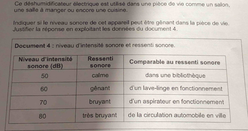 Ce déshumidificateur électrique est utilisé dans une pièce de vie comme un salon, 
une salle à manger ou encore une cuisine. 
Indiquer si le niveau sonore de cet appareil peut être gênant dans la pièce de vie. 
Justifier la réponse en exploitant les données du document 4.