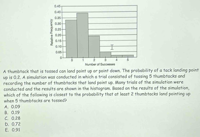 A thumbtack that is tossed can land point up or point down. The probability of a tack landing point
up is 0.2. A simulation was conducted in which a trial consisted of tossing 5 thumbtacks and
recording the number of thumbtacks that land point up. Many trials of the simulation were
conducted and the results are shown in the histogram. Based on the results of the simulation,
which of the following is closest to the probability that at least 2 thumbtacks land pointing up
when 5 thumbtacks are tossed?
A. 0.09
B. 0.19
C. 0.28
D. 0.72
E. 0.91