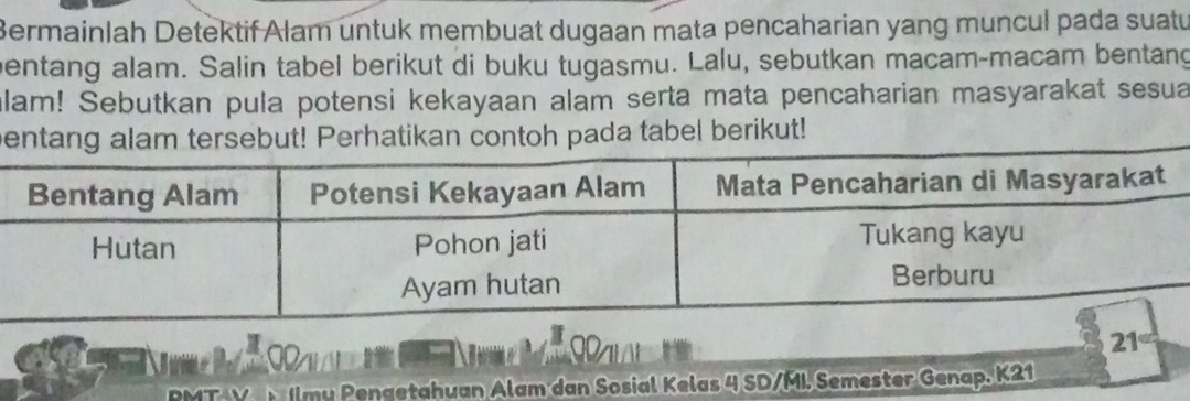 Bermainlah Detektif Alam untuk membuat dugaan mata pencaharian yang muncul pada suatu 
bentang alam. Salin tabel berikut di buku tugasmu. Lalu, sebutkan macam-macam bentang 
alam! Sebutkan pula potensi kekayaan alam serta mata pencaharian masyarakat sesua 
bentang alam tersebut! Perhatikan contoh pada tabel berikut! 
a 
21 
Ilmu Pengetahuan Alam dan Sosial Kelas 4 SD/MI. Semester Genap. K21