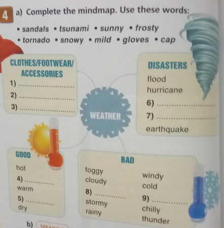 Complete the mindmap. Use these words:
sandals • tsunami • sunny • frosty
tornado • snowy • mild • gloves • cap
CLOTHES/FOOTWEAR/ DISASTERS
ACCESSORIES
flood
1)_
2)_
4 hurricane
3)_
6)_
WEATHER. 7)_
earthquake
GOOD BAD
hot
foggy
windy
4) _cloudy cold
warm 8)_
5)_
9)
stormy chilly
dry
rainy thunder
b)