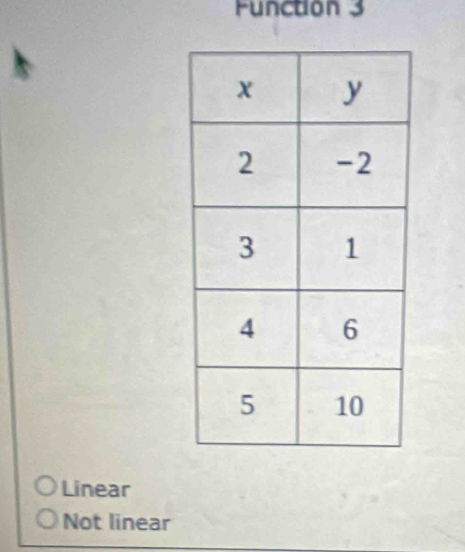 unction 3
Linear
Not linear