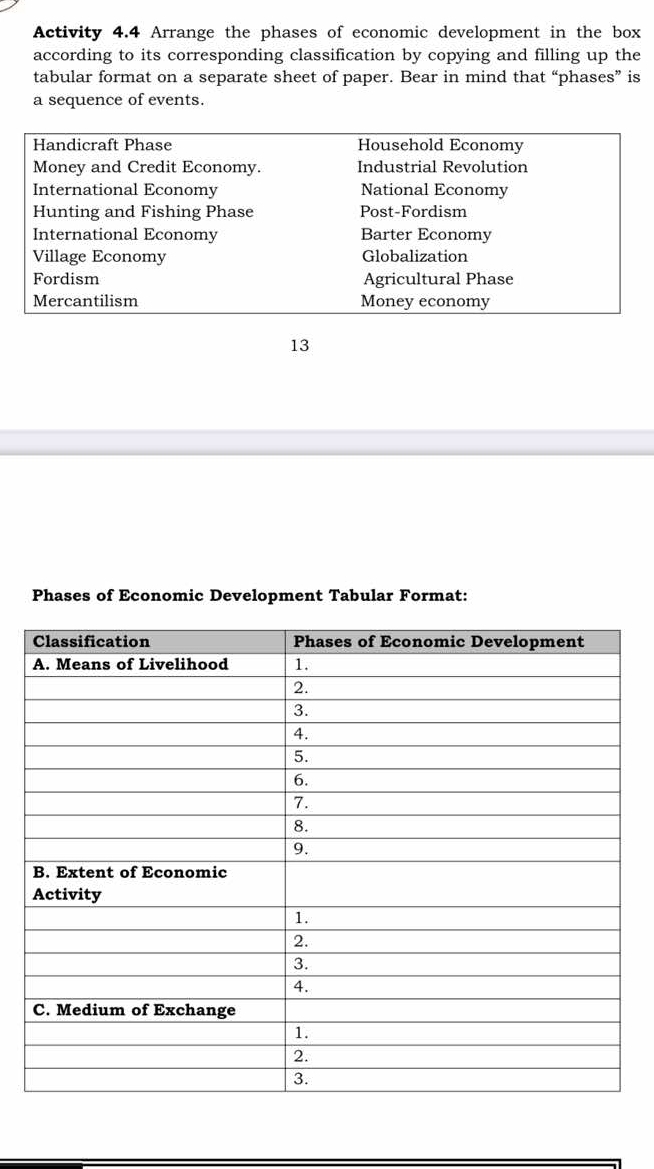 Activity 4.4 Arrange the phases of economic development in the box 
according to its corresponding classification by copying and filling up the 
tabular format on a separate sheet of paper. Bear in mind that “phases” is 
a sequence of events. 
13 
Phases of Economic Development Tabular Format: