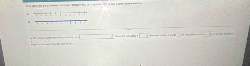 For each of the graphs below, choose an inequality that best represenis the graph. Explain your reasoning 
a. 
a. This graph represents an ie quality that has □ One such inequality is □° be cau se solving it yields □ an ine-quali ty which is □° tor all real nambers 
(Type an inequality. Sumplity your answer)