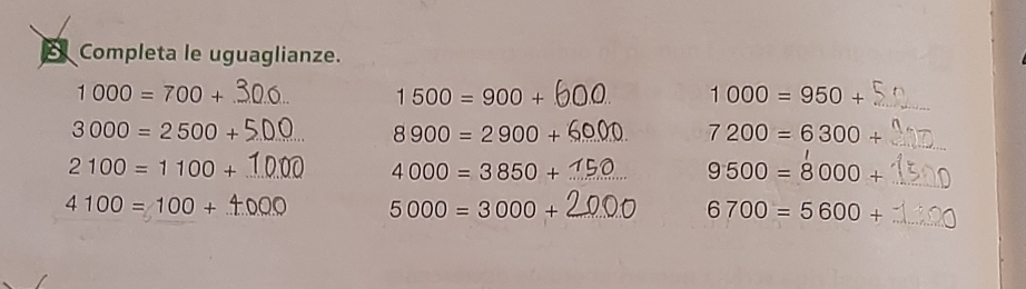 Completa le uguaglianze.
1000=700+...
1500=900+
1000=950+
_
3000 = 2 500 + 500 8900=2900+ 7200=6300+ _
2100=1100+1000 4000=3850+
9500=8000+
4100=100+4000 5000=3000+
6700=5600+