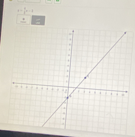 y= 4/3 x-2
0 
POINt