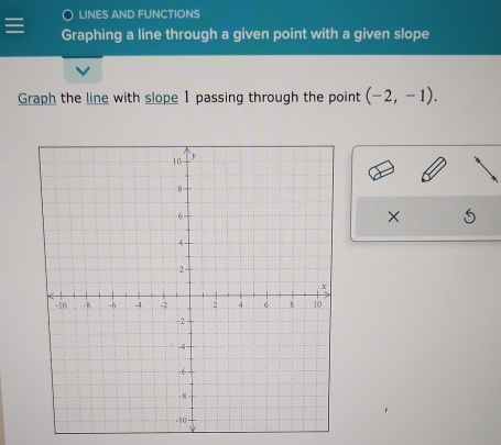 LINES AND FUNCTIONS 
I Graphing a line through a given point with a given slope 
Graph the line with slope 1 passing through the point (-2,-1). 
×