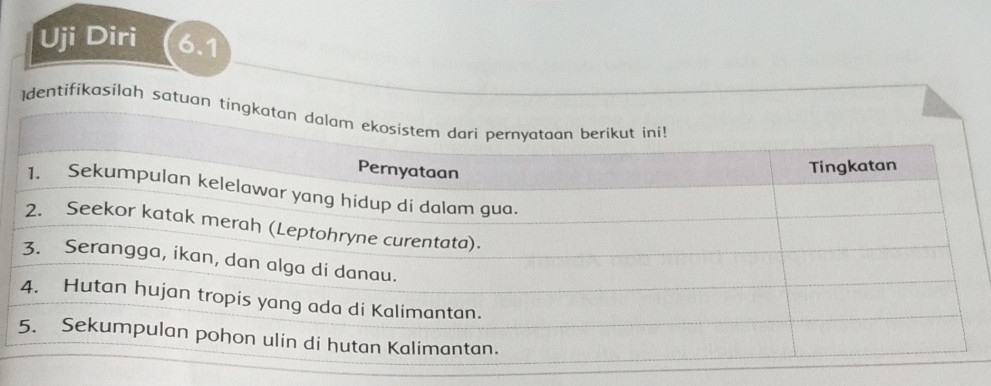 Uji Diri 6.1 
Identifikasilah satuan ting